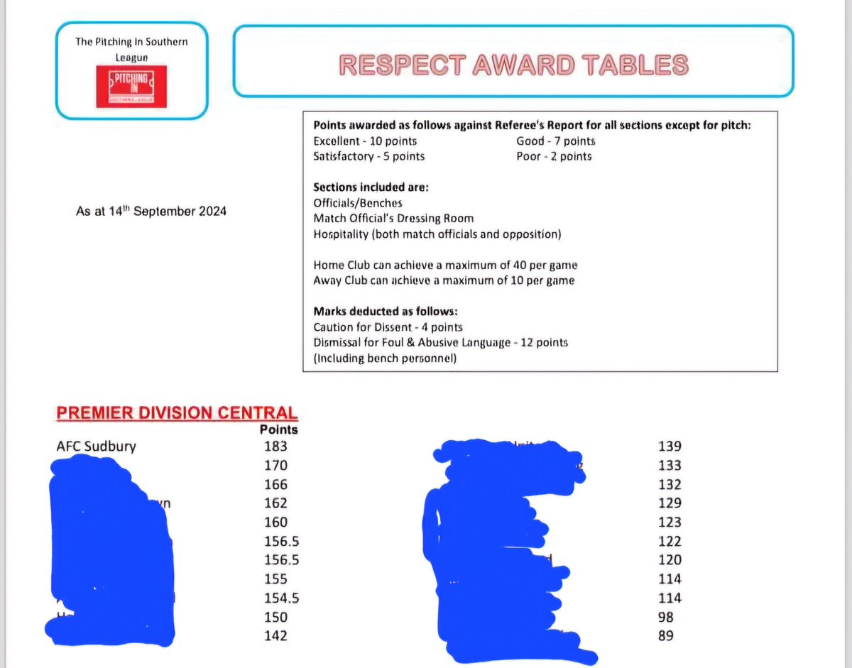 AFC Sudbury tweet media