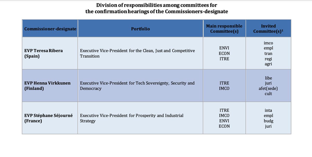 👂 Hearings 👂 
Which committee ? Which commissioner-designate ?
The European Parliament just published a nice table here : 
europarl.europa.eu/resources/libr…