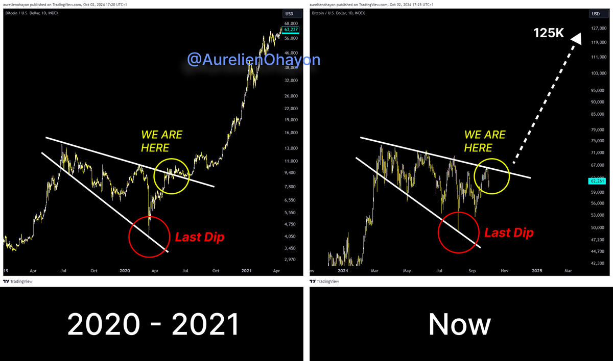 AO_btc_analyst tweet picture