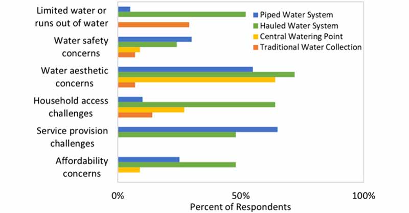 Environmental Science & Technology Journals (@envscitech) on Twitter photo A team led by <a href="/KaseyFaust/">Dr. Kasey Faust</a> of <a href="/UTAustin/">UT Austin</a> <a href="/ut_caee/">UT Austin CAEE</a> reveals the challenges and highlights the social & technical factors affecting #WaterAccess, while also offering insights for improving #WaterServices in the #YukonKuskokwimDelta, #Alaska.
ACS ES&T Water: go.acs.org/b5J A team led by <a href="/KaseyFaust/">Dr. Kasey Faust</a> of <a href="/UTAustin/">UT Austin</a> <a href="/ut_caee/">UT Austin CAEE</a> reveals the challenges and highlights the social & technical factors affecting #WaterAccess, while also offering insights for improving #WaterServices in the #YukonKuskokwimDelta, #Alaska.
ACS ES&T Water: go.acs.org/b5J