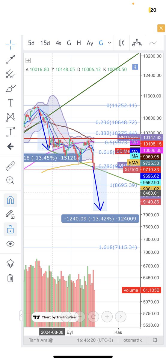 Aynen böyle devam edin !!! 
Hatta borsa dan kazanan bulursanız vergi de alın ki daha iyi girsin içine