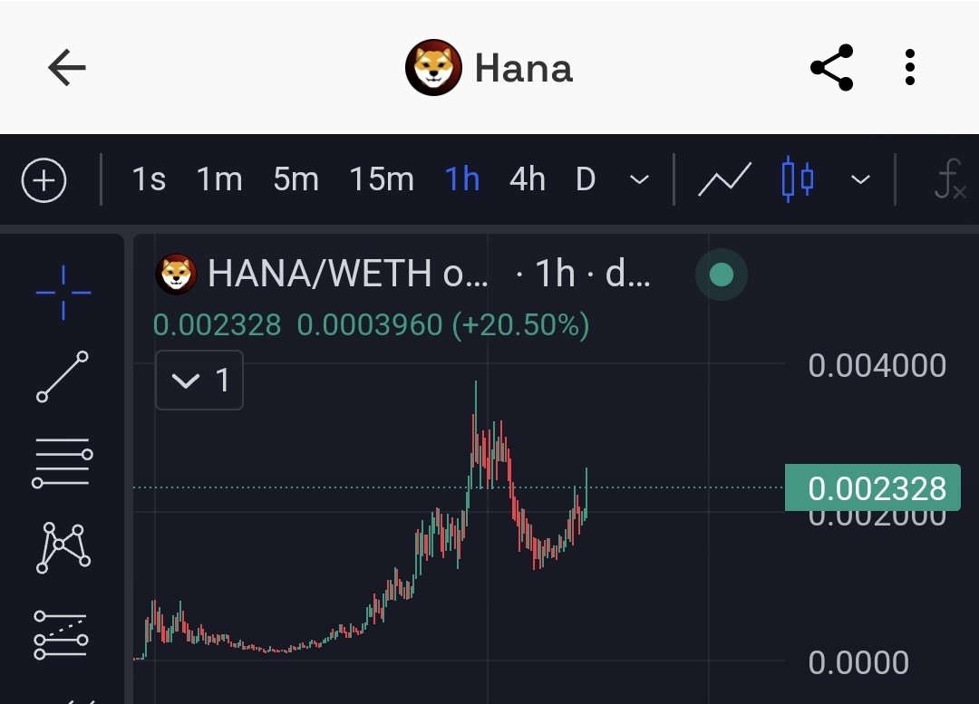 army_shiba's tweet image. $Hana send it straight to 50M  🚀
