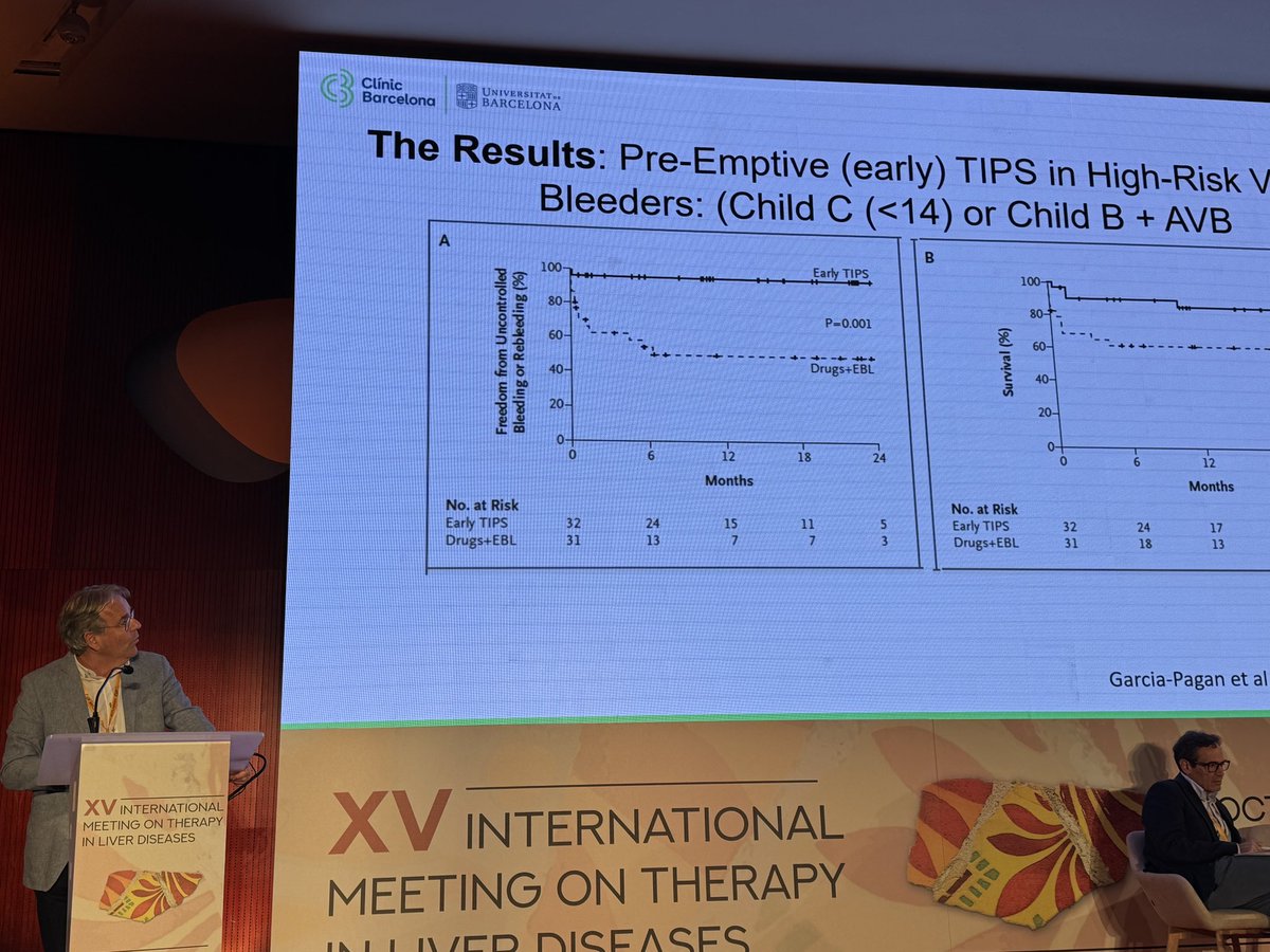 Early TIPS improves survival in patients with high risk variceal bleeding.

<a href="/jcgarciapagan/">JC Garcia Pagan</a> showing the results of his hallmark paper published in the <a href="/NEJM/">NEJM</a> 

#IMTLD2024