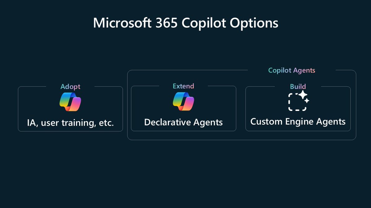 SharePoint's tweet image. What is possible? What to use when - when considering the spectrum of development in @Microsoft365 and @MSPowerPlat?
Nice framing and slides shared today by @VesaJuvonen during today's webinar: aka.ms/DevSpectrum #ProCode 🧰