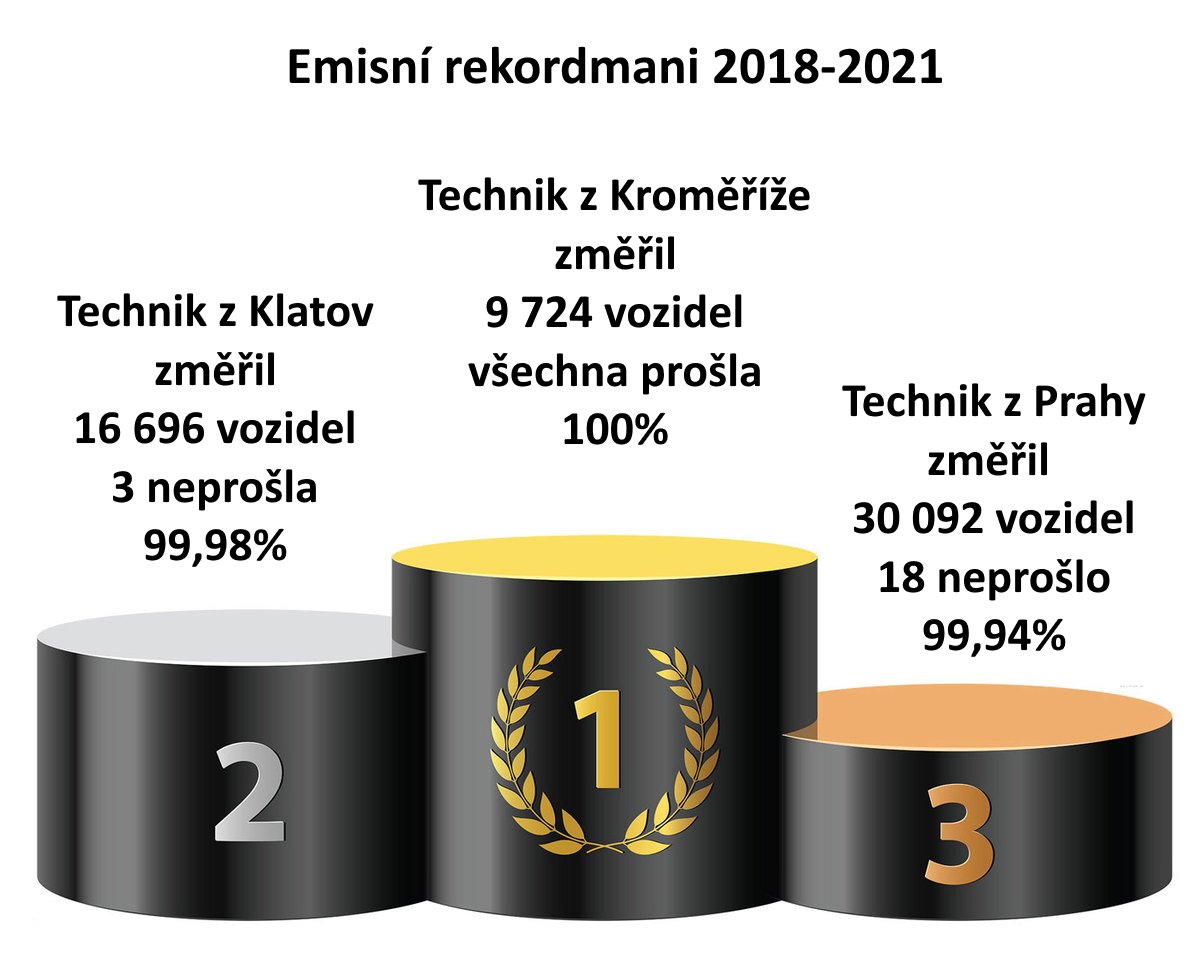 Petr Novák tweet media
