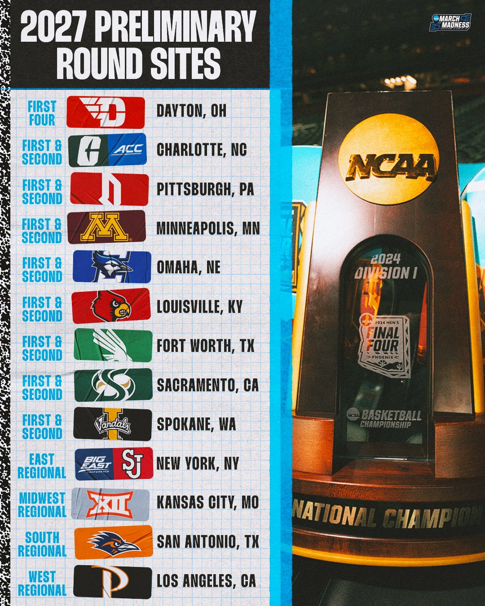 NCAA March Madness tweet media