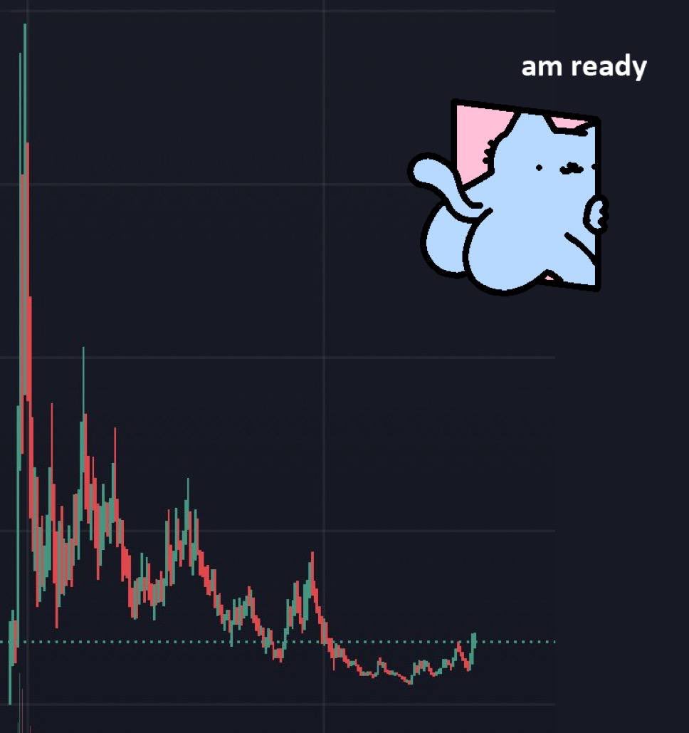 there are a few charts similar to $nub and they all have glorious green dildos right about here