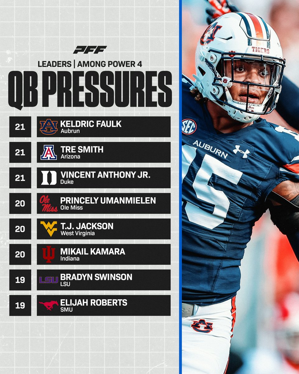 PFF College tweet media