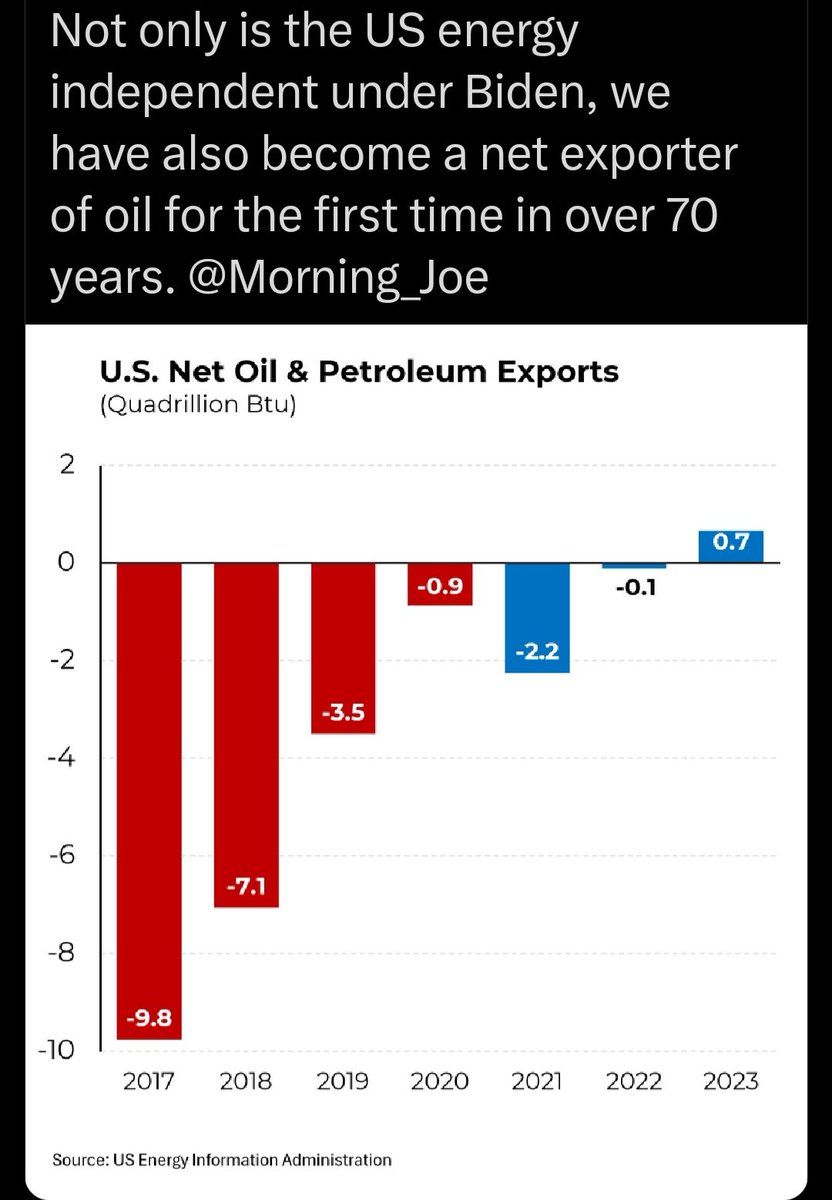 Mab88630840Mab's tweet photo. @lauree_7 @SylnaZhinka The increase was caused by trumps mismanagement of covid.  We have the best recovery in the world,  gas is down, housing is coming down in my area, food is coming down. It takes time to recover from a disaster. https://t.co/wWeTLg7zrq
