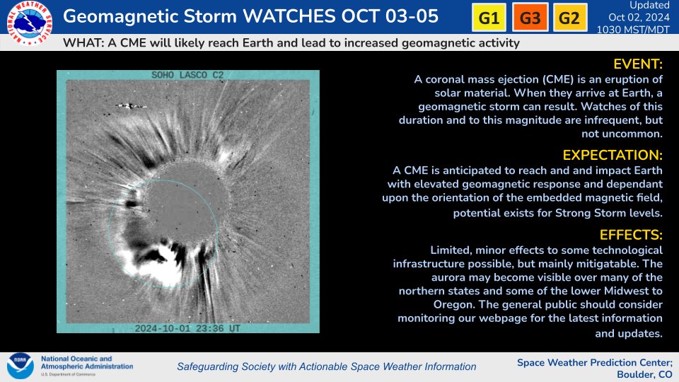 NWSSWPC's tweet image. G1-G3 (Minor-Strong) Geomagnetic Storm Watches have been issued for 03-05 October, due to the forecast arrival of the CME associated with the X7.1 flare observed on 02 October. 

Stay tuned  to swpc.noaa.gov for updates!