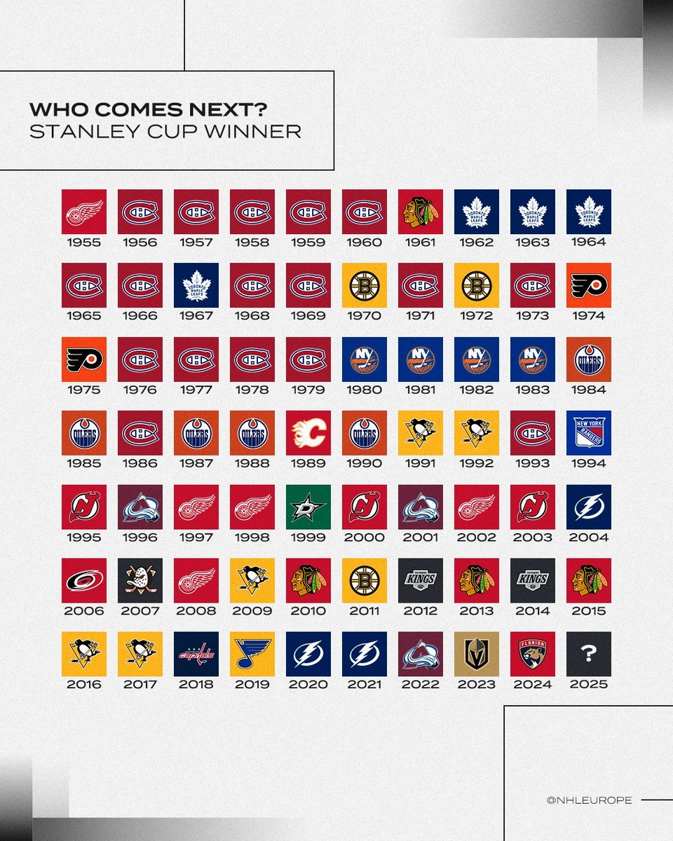 NHL's tweet image. It's the biggest question in hockey... 🏆 #StanleyCup