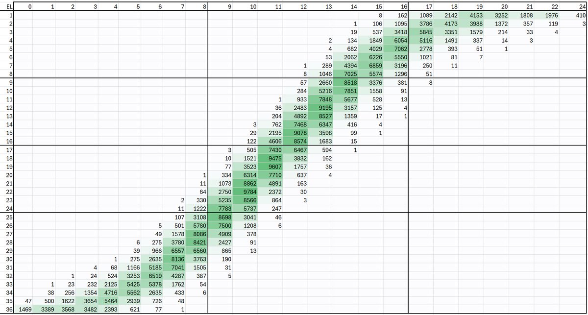 scotlandscoeff1's tweet image. 🏴󠁧󠁢󠁳󠁣󠁴󠁿🇫🇷 RANGERS V LYON 🇫🇷🏴󠁧󠁢󠁳󠁣󠁴󠁿
 
📺 Thursday at 20:00 on TNT Sports 3

🏟️ Rangers🔵 continue their Europa League campaign with the first of 4 home matches. Pierre Sage’s🇫🇷 team sit 11th in Ligue 1 after a mixed first 6 matches this season – 2 wins and 3 losses. A good omen for Rangers…