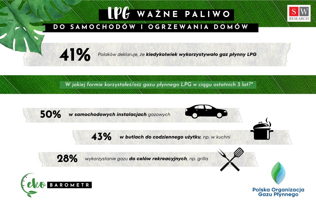 SW Research Agencja Badań Rynku i Opinii tweet media