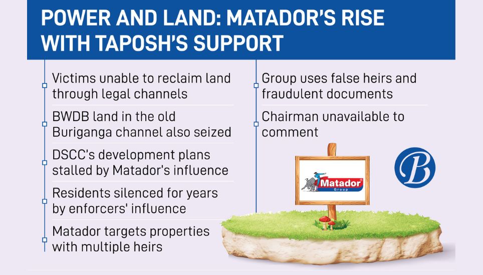 bdbusinesspost's tweet photo. Matador Group, one of the country's leading pen manufacturers, has been accused of establishing a vast empire of land grabbing and various criminal activities in the Hazaribagh and Kamrangirchar areas of Dhaka, reportedly under...

Read more...
https://t.co/iednCk0gmH https://t.co/QoIH8XqY6S