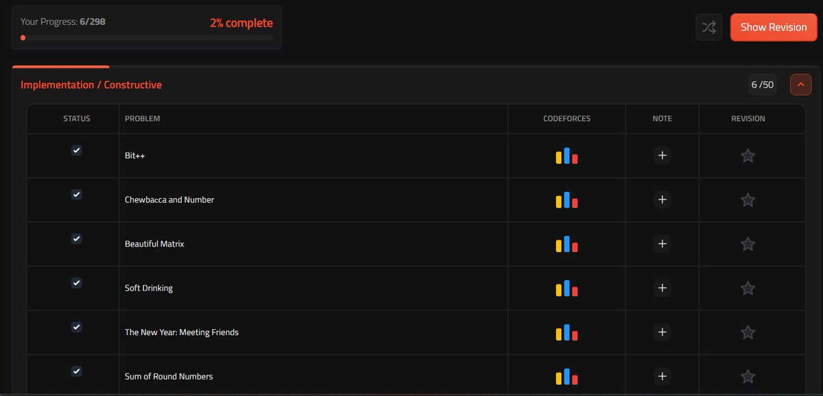 2004programer's tweet image. Day 2 Progress: 🚀 Solved 6/298 problems from Striver&apos;s CP Sheet (2% complete)! Consistency is key! 🔑

Feeling more confident as I tackle each problem—on the path to Codeforces Expert! 💡

Let&apos;s keep pushing! 💪

#CompetitiveProgramming #CPSheet #StriversChallenge