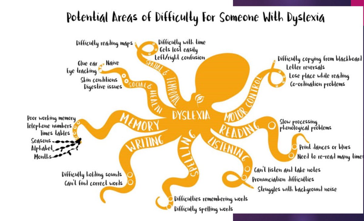 ♡Ĺ𝔢ｓlίᵉ 𝓗єＬⓌ𝓲g ❤️ Dyslexia Therapist CISD tweet media