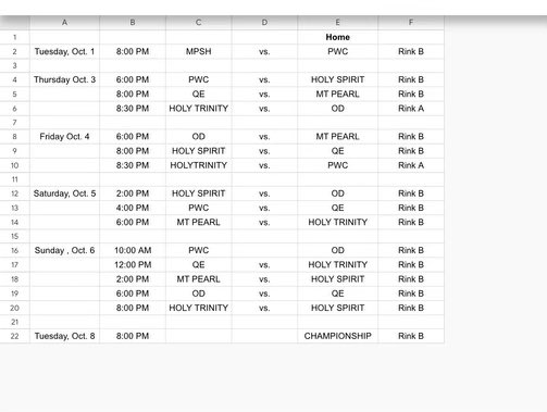 The boys are in action this week at the Holy Spirit Fall Classic. If you have some free time , come out and support QE Hockey at the Double Ice Complex in Paradise <a href="/QERHS_SC/">QE Student Council</a> <a href="/QE_Athletics/">QE Athletics</a> <a href="/CherylJefford/">Cheryl Jefford</a> <a href="/Gunnerk93/">Billy K</a>