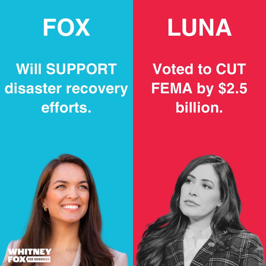 whitfox's tweet image. Anna Paulina Luna voted to cut FEMA by $2.5 billion.

That’s not all. Luna supports a #Project2025 agenda that would:

❌ End NOAA and its vital storm forecasts and warnings
❌ Eliminate aid for families and businesses rebuilding after storms.

We deserve better.