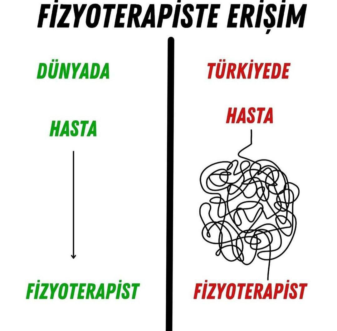 Dünya standartlarında hizmet sunmak istiyoruz #fizyoterapist #AnkaradaBuluşuyoruz