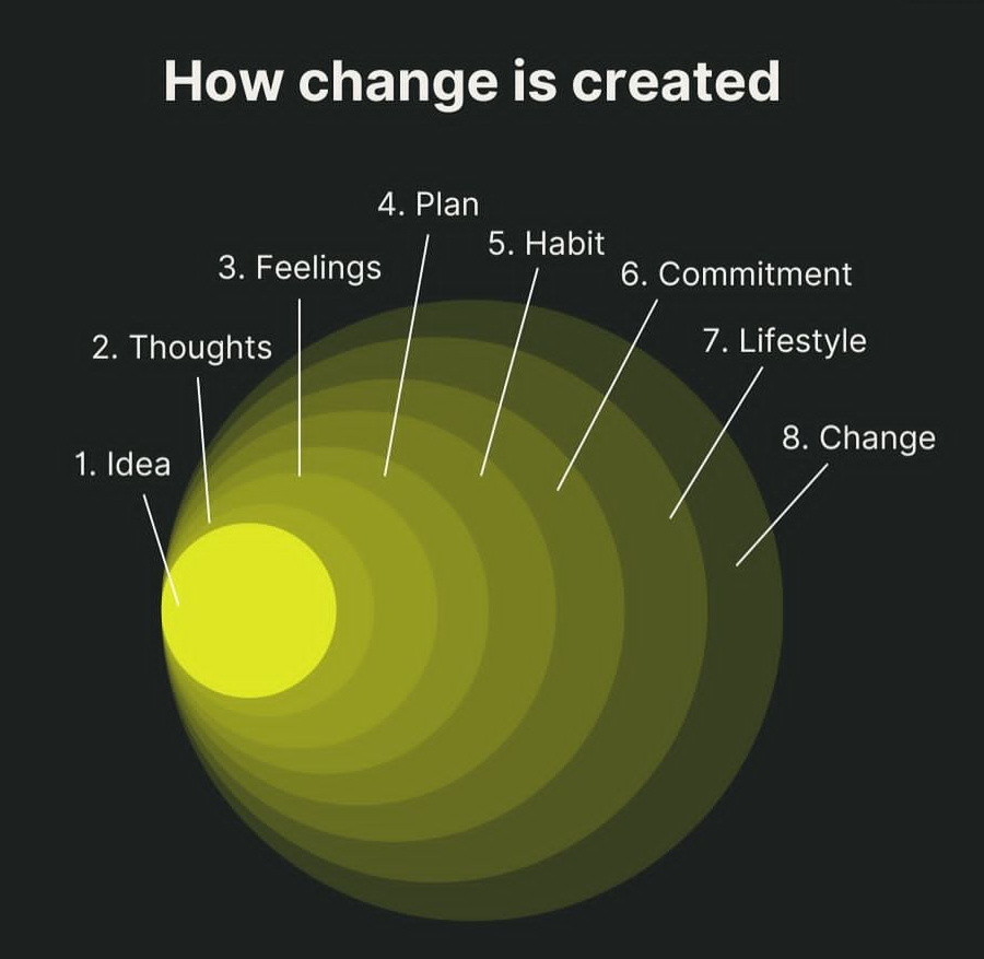 PsycheWizard's tweet image. Change takes time