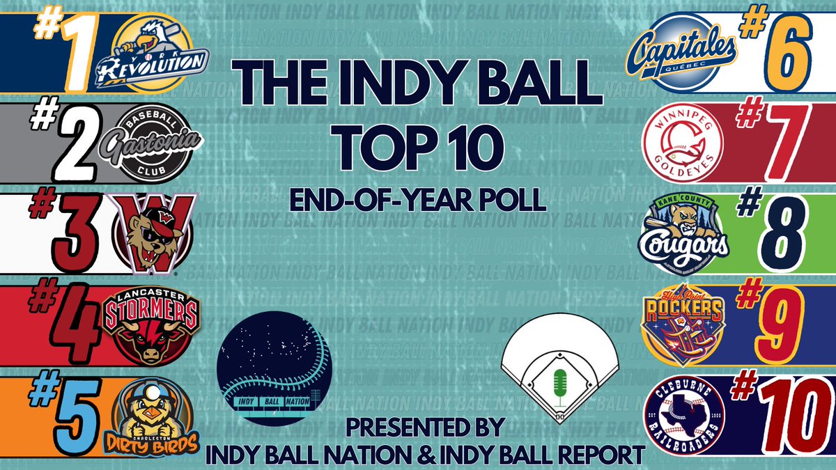 IndyBallNation's tweet image. Final Top 10 of the year! (2nd Attempt)