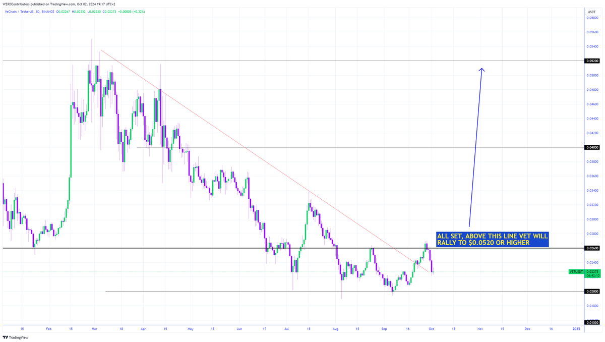CRYPTOWZRD tweet media