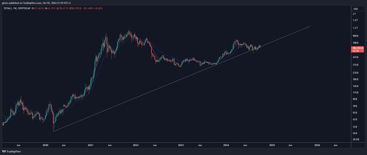 GGG Trades 🐂 tweet media