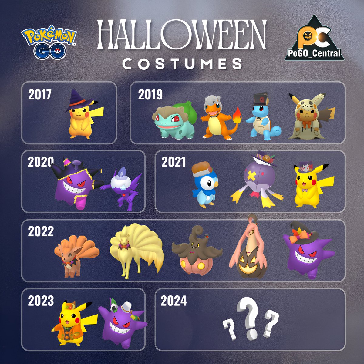 PoGOCentral tweet media