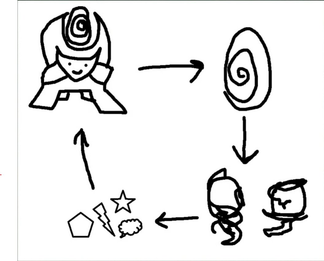 Blizzard just showed the Diablo 4 season 6 mechanic. (this is the official art for it). I look forward to leveling my Venusaur