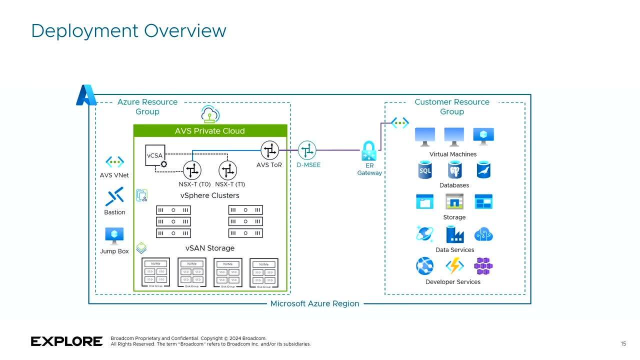robinheijmans's tweet photo. Azure VMware Solution: Extend VMware Infrastructure to Azure the Fast Way https://t.co/wgJRZFaWVC https://t.co/4uPdVO3KWQ
