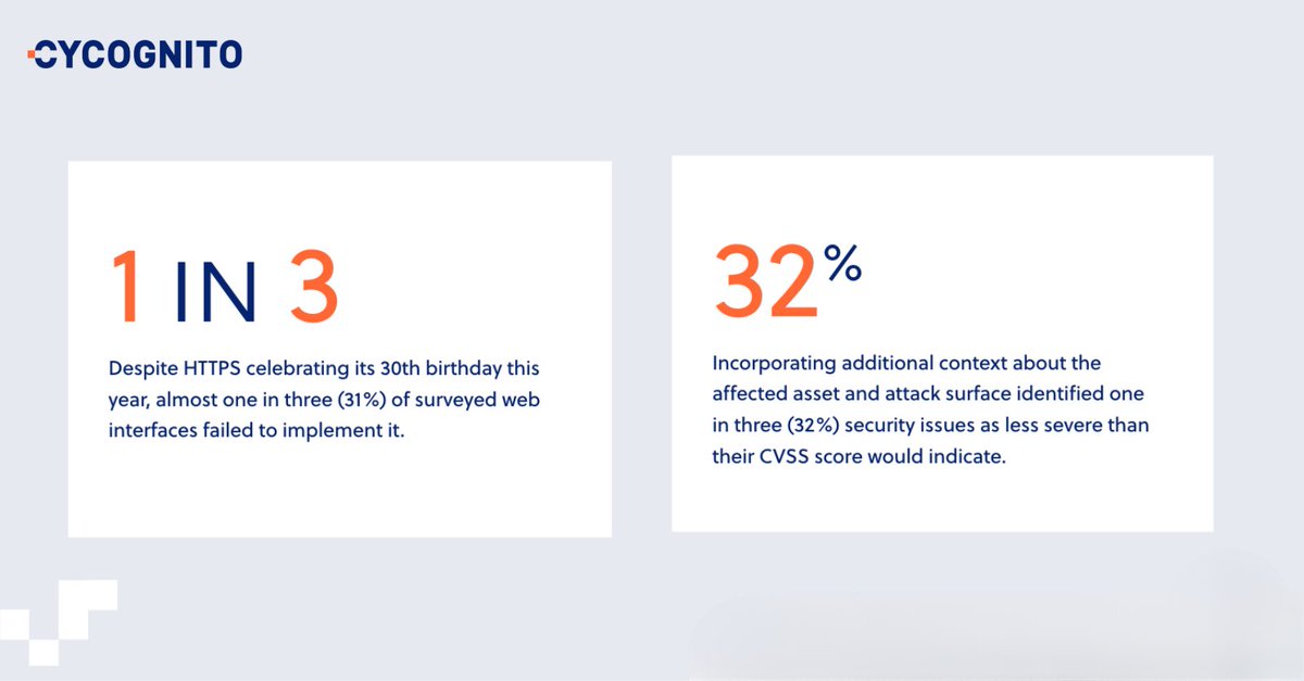 Discover key insights from the latest State of External #ExposureManagement Report, gathered from 39M+ data points across industries. Learn how to prioritize and #MitigateRisks that matter most to your organization. Download it here: bit.ly/3Xuxmdh

#Cybersecurity #EASM