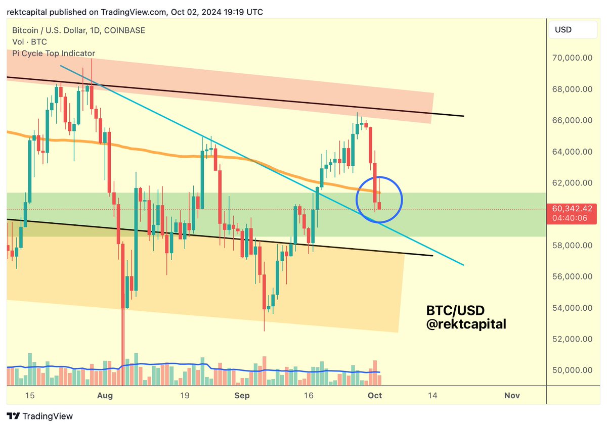 rektcapital tweet picture