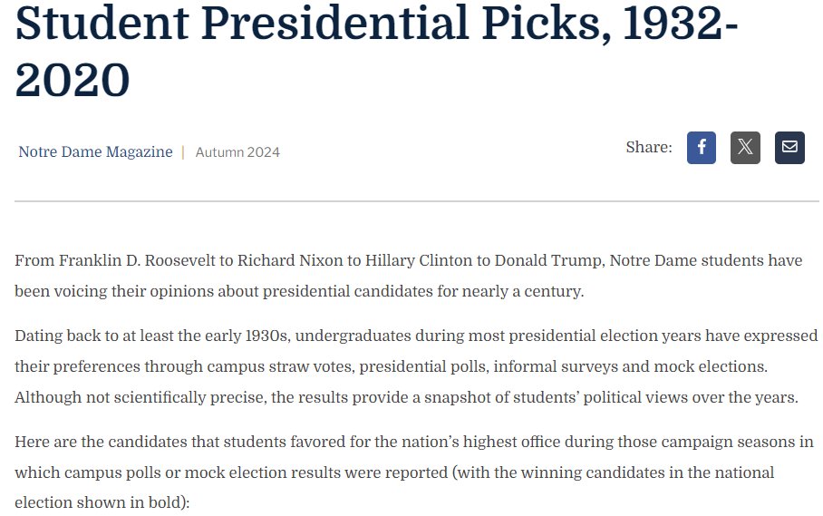 Notre Dame student presidential election preferences, 1932 to 2020:

magazine.nd.edu/stories/studen…