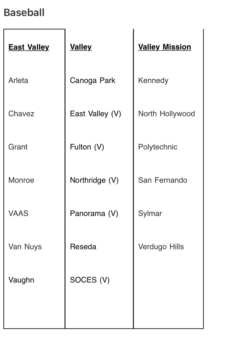 New City Section baseball league. Valley Mission League will be much stronger. Begins in 2025.