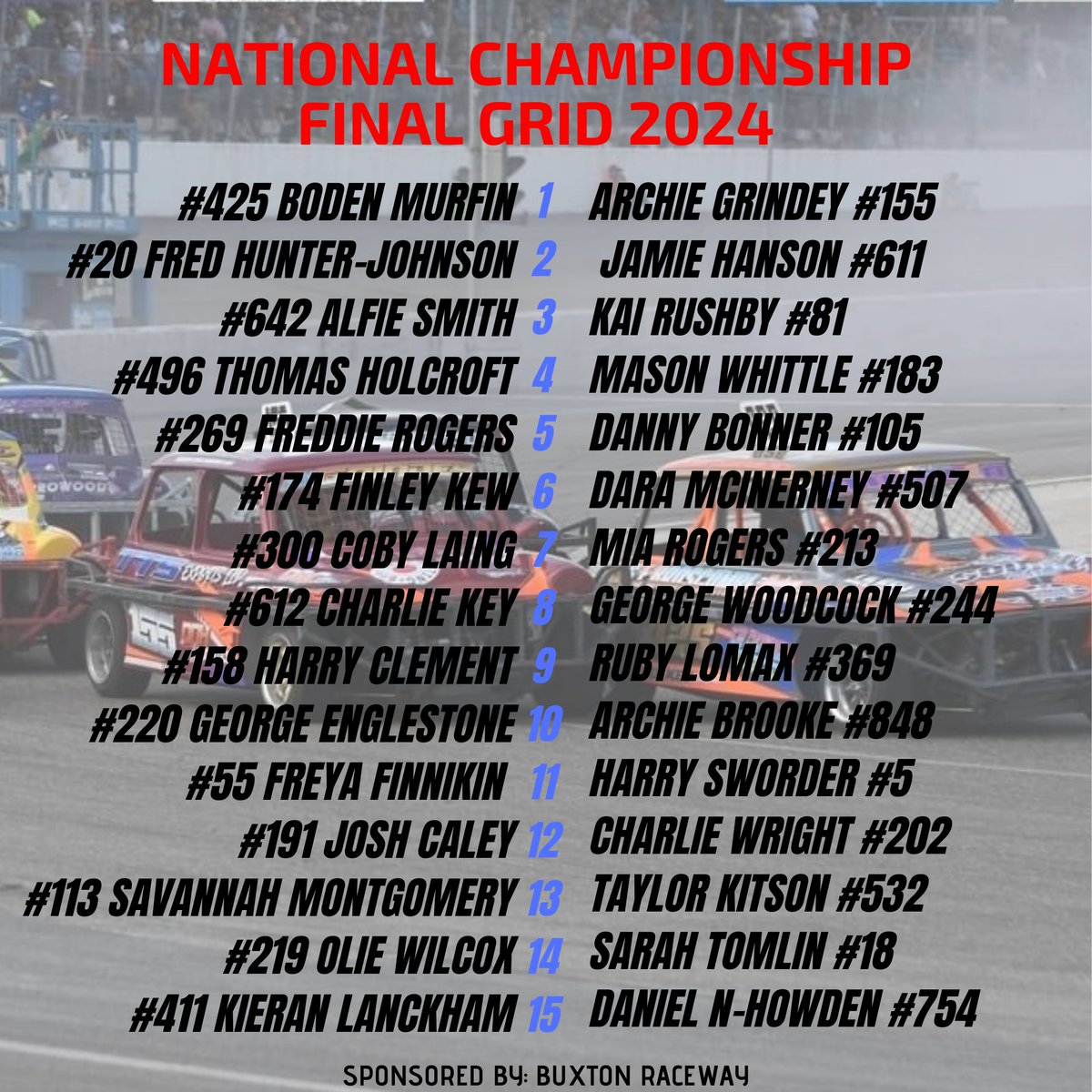 Can't believe it. I've only gone and qualified for the National Championship. Woohoo! Only row 14 of 15, but I'm there. See you at Buxton on Saturday!