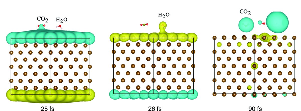 Prashant Jain (@plasmon) on Twitter photo In PNAS we report how electromagnetic fields direct charge flow, reaction pathways, & selectivity in CO2 reduction pnas.org/doi/10.1073/pn… Phenomenal teamwork with <a href="/AlcornFrank/">Frank Alcorn</a> <a href="/NorthwesternU/">Northwestern</a> collaborator <a href="/GCSchatz/">George Schatz</a> with Sajal Kumar Giri, @mayachatt_ & Rachel Nixon <a href="/ChemistryUIUC/">Chemistry at Illinois</a> In PNAS we report how electromagnetic fields direct charge flow, reaction pathways, & selectivity in CO2 reduction pnas.org/doi/10.1073/pn… Phenomenal teamwork with <a href="/AlcornFrank/">Frank Alcorn</a> <a href="/NorthwesternU/">Northwestern</a> collaborator <a href="/GCSchatz/">George Schatz</a> with Sajal Kumar Giri, @mayachatt_ & Rachel Nixon <a href="/ChemistryUIUC/">Chemistry at Illinois</a>