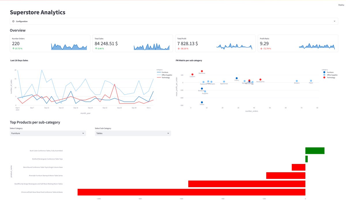 🌸 Last week, I quickly built a Streamlit dashboard with the objective of replicating it in other web frameworks, from Reflex/FastHTML to Next.js/Astro

Since some of you asked for the Streamlit source code: github.com/andfanilo/supe…