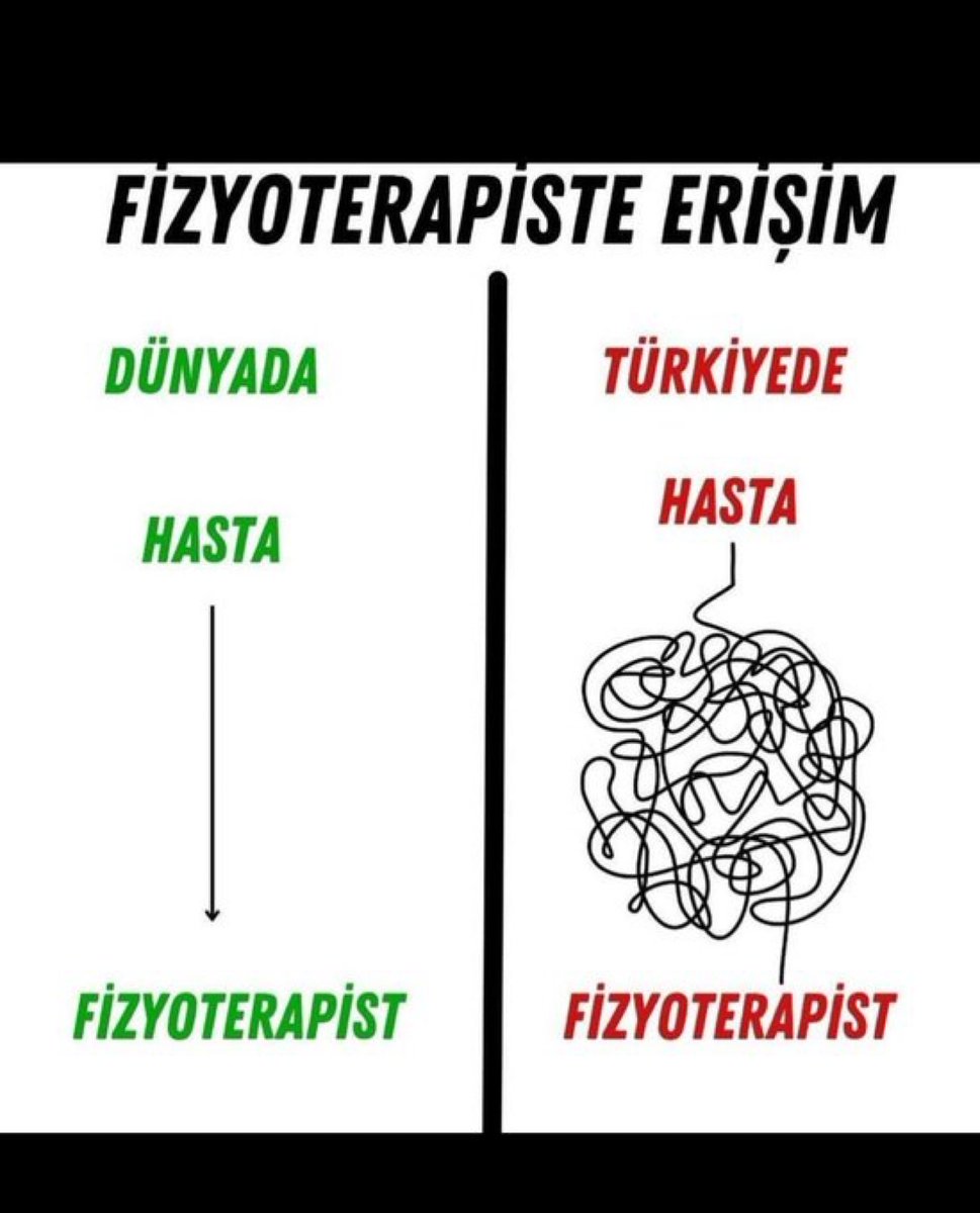 Bu görsel çooook şey anlatmıyor mu?
#Ankaradabuluşuyoruz
#KırZincirlerini
<a href="/drmemisoglu/">Prof. Dr. Kemal Memişoğlu</a> 
<a href="/sbshgm/">Sağlık Hizmetleri Genel Müdürlüğü</a>