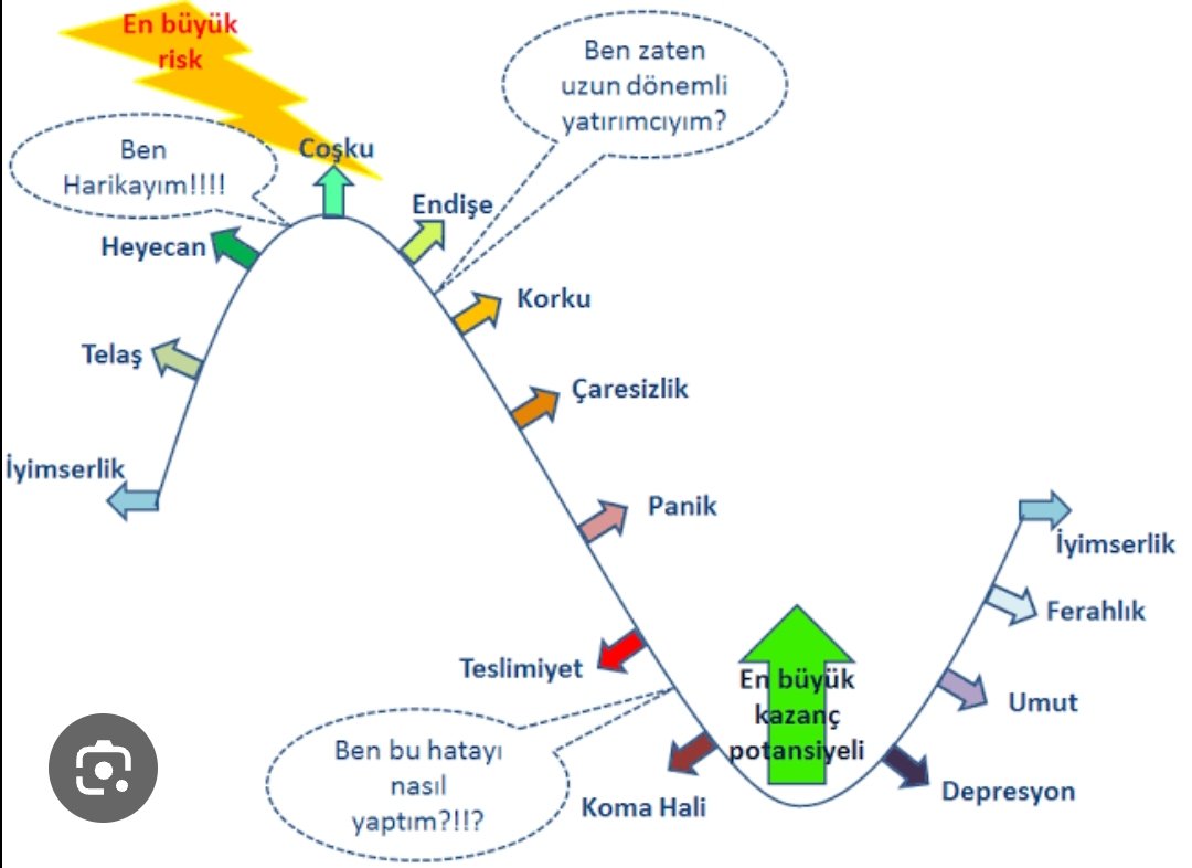 #bist100 #endeks #BİST100 #BORSA

İçinde bulunduğumuz bu yorucu ve yıpratıcı süreçte timeline'larınızı çok meşgul ettiğinin farkındayım. Ama kişiligim ve piyasa sevdam tam da böyle günlerde burda daha çok olmam gerektiğini hissettiriyor bana...

Geçmiş deneyimler ve istatistik,
