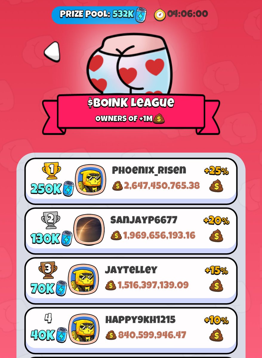 Only 4 hours left… who will win the leaderboard? 🚨

We’re giving a ton of SPINS to the the top winners 👀 

But we’ll also be giving away 777 spins to a random person that guesses the #1 winner 🎁 

Cast your vote in the comments below and we’ll select a random winner ⬇️