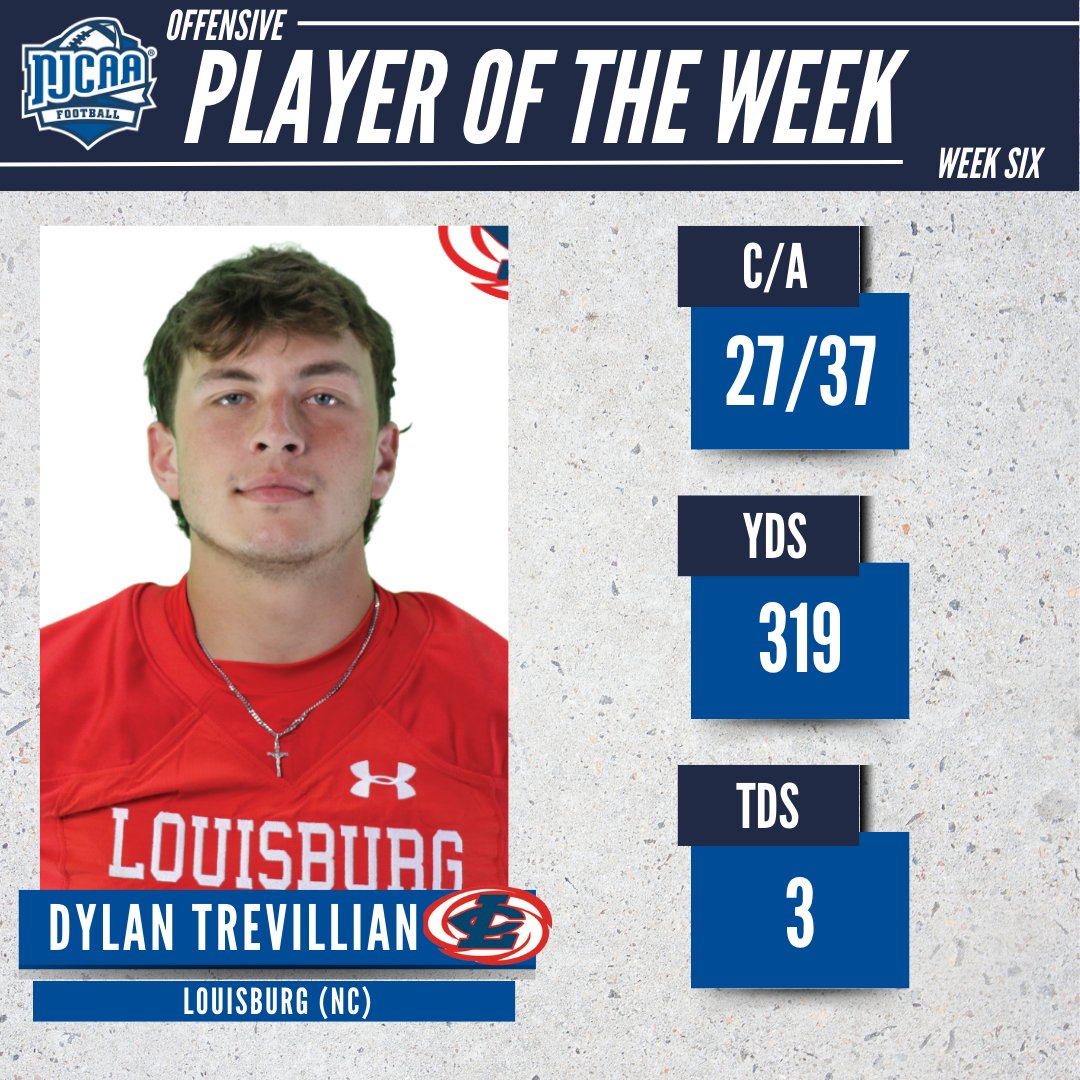 NJCAA Football (@njcaafootball) on Twitter photo Coming in hot! 🔥
Dylan Trevillian for <a href="/LouisburgCanes/">Louisburg College Athletics</a> is the #NJCAAFootball DIII Offensive Player of the Week.
Trevillian had 3⃣7⃣pass attempts and 2⃣7⃣pass completions with 3⃣ touchdowns.
#NJCAAPOTW Coming in hot! 🔥
Dylan Trevillian for <a href="/LouisburgCanes/">Louisburg College Athletics</a> is the #NJCAAFootball DIII Offensive Player of the Week.
Trevillian had 3⃣7⃣pass attempts and 2⃣7⃣pass completions with 3⃣ touchdowns.
#NJCAAPOTW