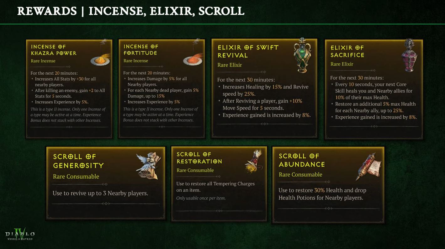 Icy Veins on X: &ldquo;The Dark Citadel will offer some great rewards 