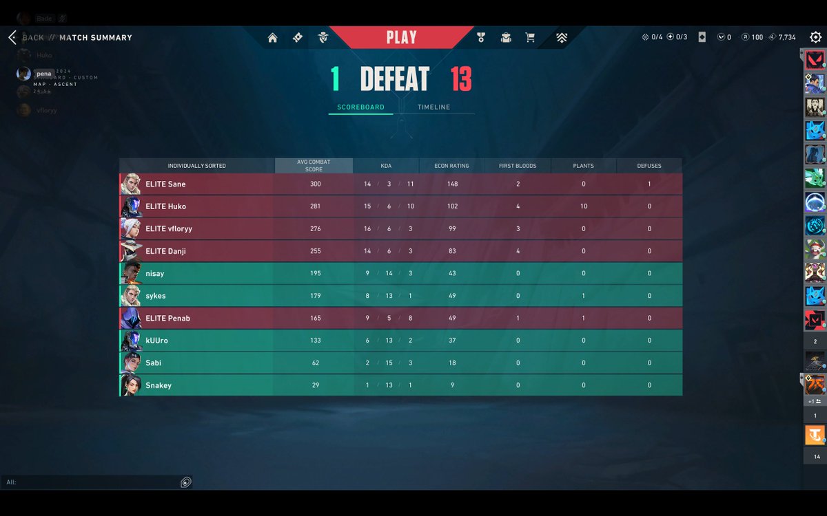 ELITE Bade (@badevlr) on Twitter photo we go 2-0 today in SOL and improve to 8-2 :D
half the team is sick rn (including me) and first game we had tech issues
but proud of the team and happy about today
see u tomorrow for more officials!
GOATS <a href="/penabvlr/">RNDS Penab</a> <a href="/vfloryyval/">vfloryy</a> <a href="/Danjivalo/">Danji</a> <a href="/Hukovlr/">Huko</a> <a href="/Sane_vlr/">Sanevlr ๐บ๐ฆ</a> we go 2-0 today in SOL and improve to 8-2 :D
half the team is sick rn (including me) and first game we had tech issues
but proud of the team and happy about today
see u tomorrow for more officials!
GOATS <a href="/penabvlr/">RNDS Penab</a> <a href="/vfloryyval/">vfloryy</a> <a href="/Danjivalo/">Danji</a> <a href="/Hukovlr/">Huko</a> <a href="/Sane_vlr/">Sanevlr ๐บ๐ฆ</a>
