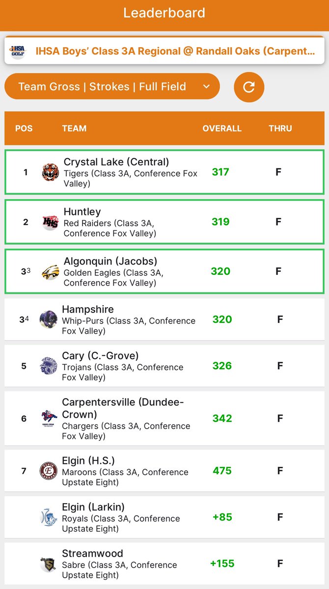 Huntley Boys Golf ⛳️ tweet media