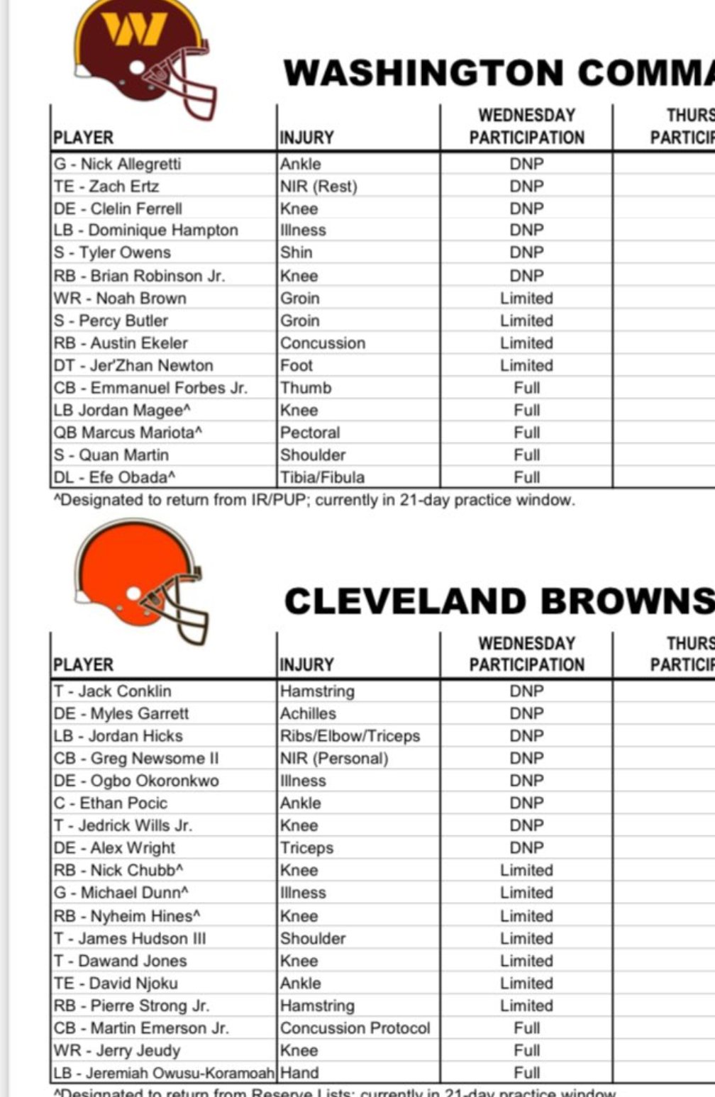 adam-caplan-on-x-clevswas-wednesday-injury-report-browns-with-many-key-players-dealing-with-injury-https-t-co-r4tkccxgf6-x