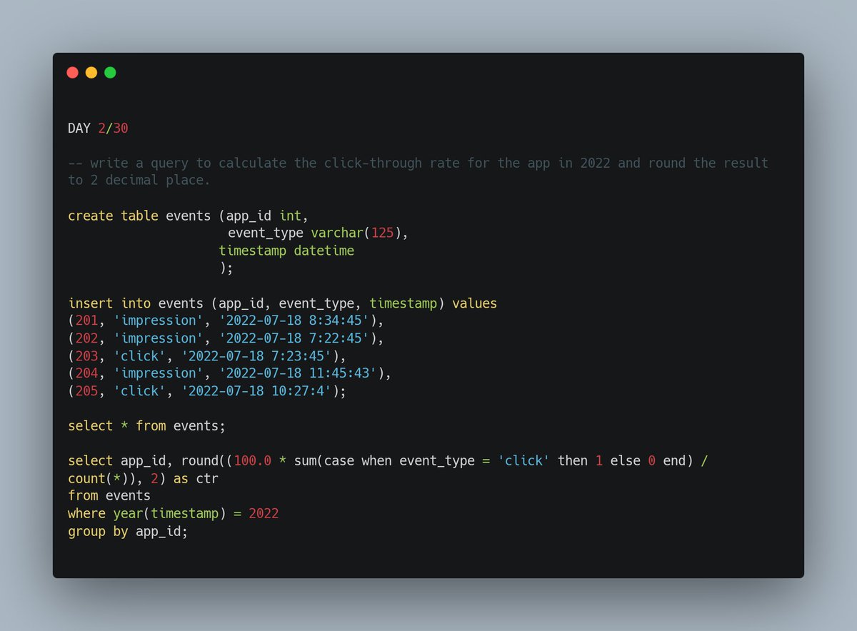 dev_mara_'s tweet image. Calculating Click-Through Rate (CTR) for an App in the given year 2022
In my SQL query, I created a dummy table to simulate this and rounded the result to two decimal places. Here's how I approached it, utilizing the `CASE` function.
#SQLchallenge #DataAnalytics #DataScience