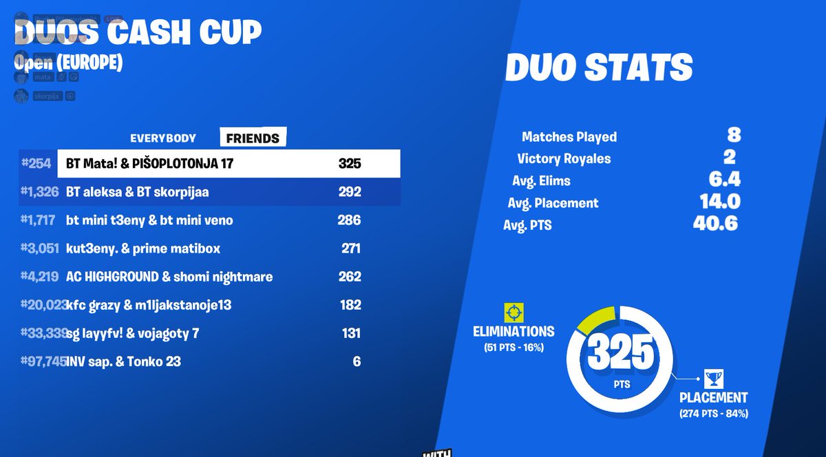 consistent @BalkanTrinity @Mihajlo17_