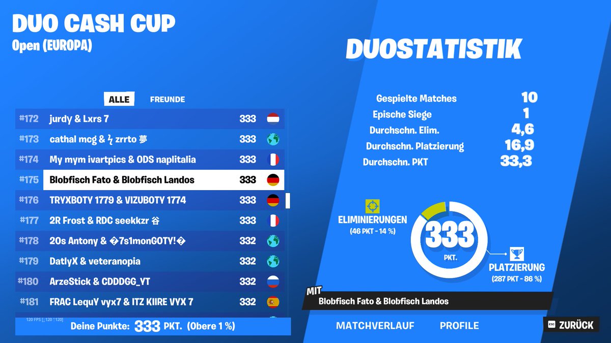 😔😔😔 w/ <a href="/fatoxer/">Fato</a>