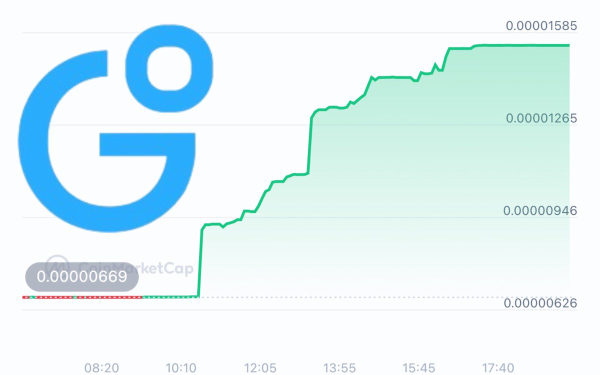 VanquishAdept's tweet photo. Gilo +130.03% in the last 24 hours, currently valued $0.0000154
$GLO #Crypto #Gilo https://t.co/WCY4ZDyab1