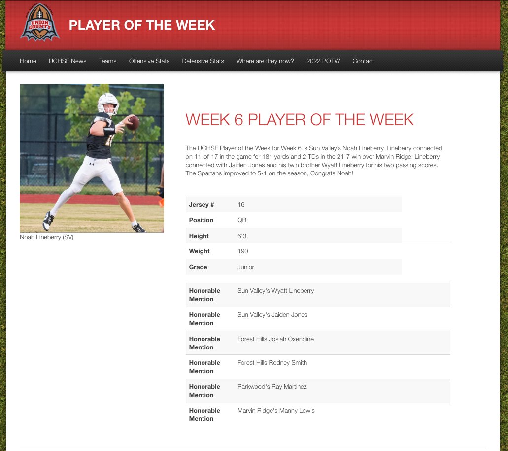 UCHOOPS's tweet image. The Week 6 UCHSF Player of the Week is Sun Valley's Noah Lineberry!
@Nlineberry_16 @SVBBallCoach @SVHS_Athletics1 @SVHSPrin_Dad @SVSpartans_FB 
UnionCountyHighSchoolFootball.com